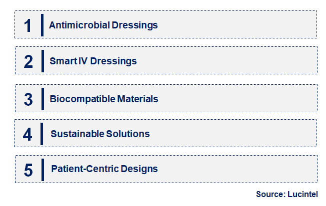 Emerging Trends in the IV Dressing Market